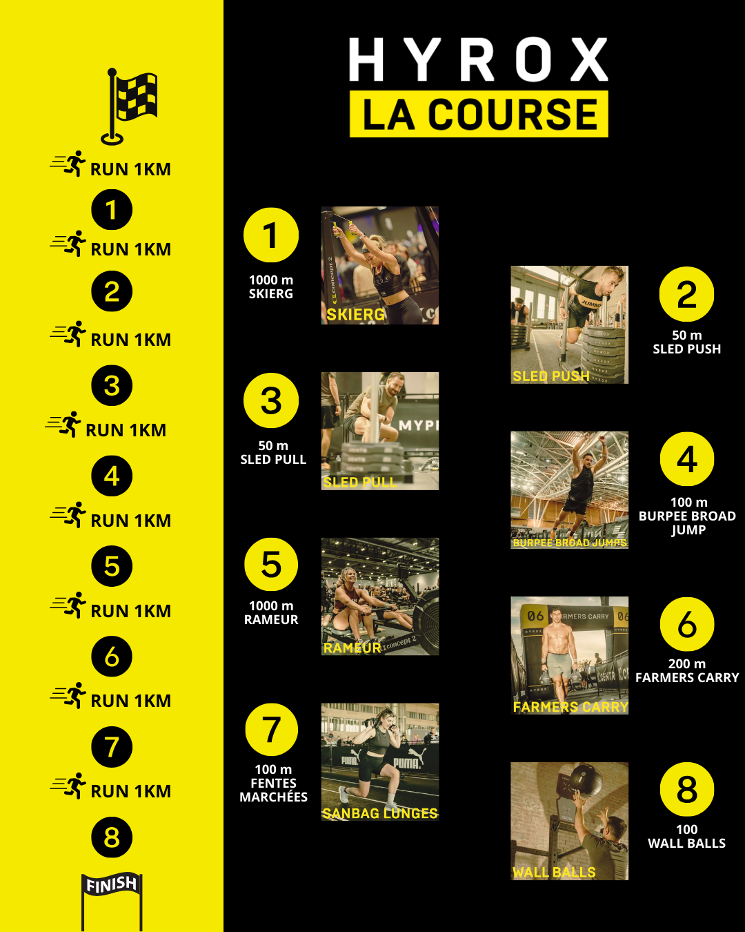 Format de course HYROX — Les 8 épreuves dans l'ordre